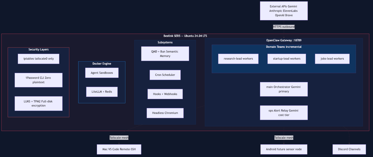 Hive — Multi-Agent Infrastructure project screenshot
